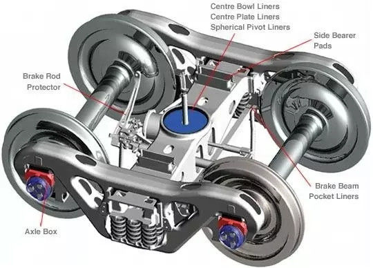 kaufen Bahnblockwagen des guten Preises online manufacture